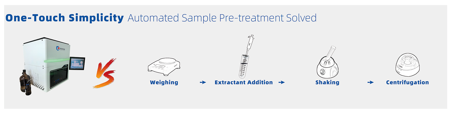 Automated Sample Pre-treatment Flow